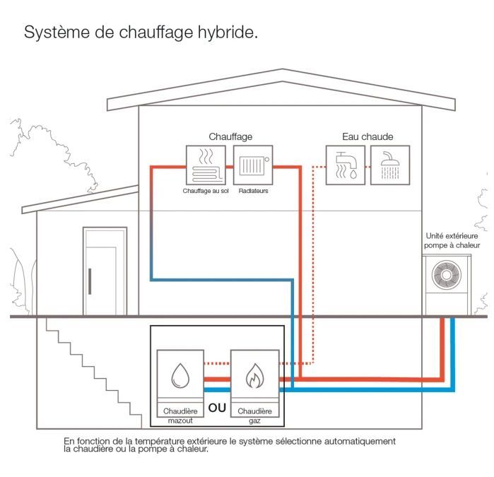 Odoo image et bloc de texte